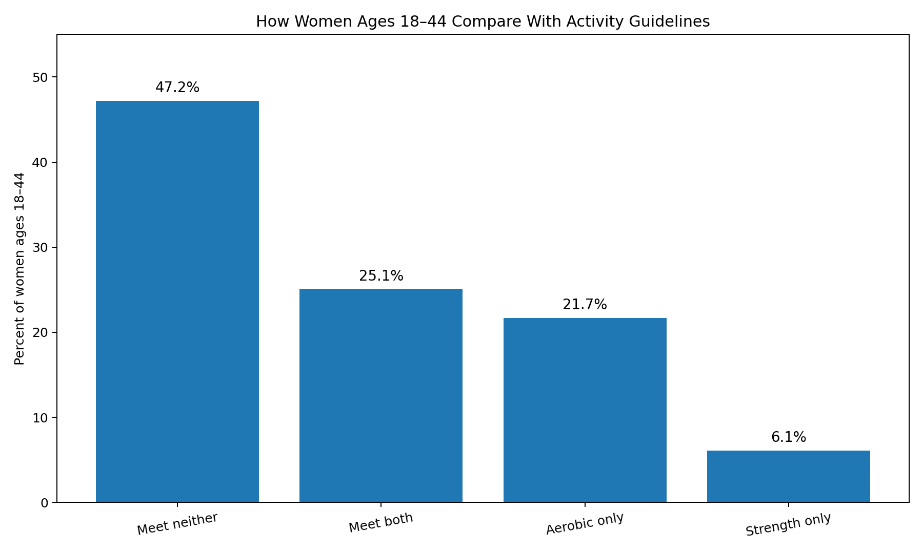 whd_strength_gap_chart_final-1-png