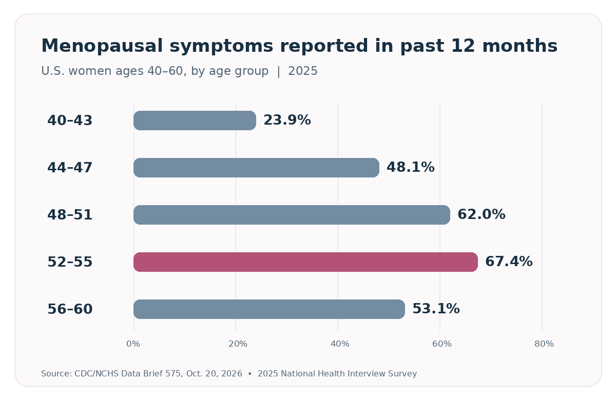 02_menopause_symptoms_by_age_chart-png