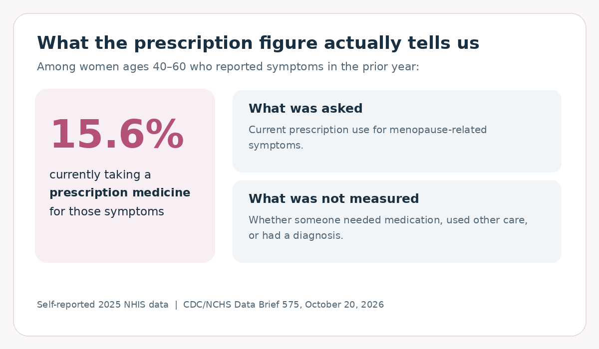03_menopause_prescription_context-png